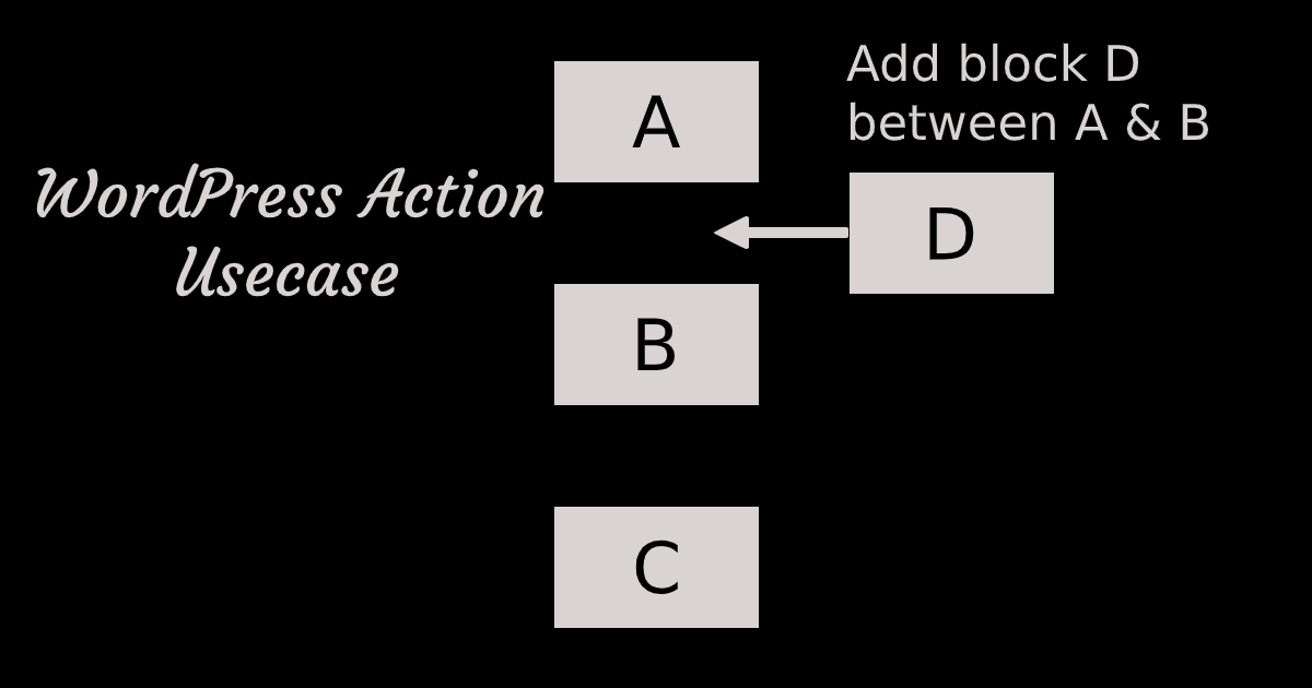WordPress action example