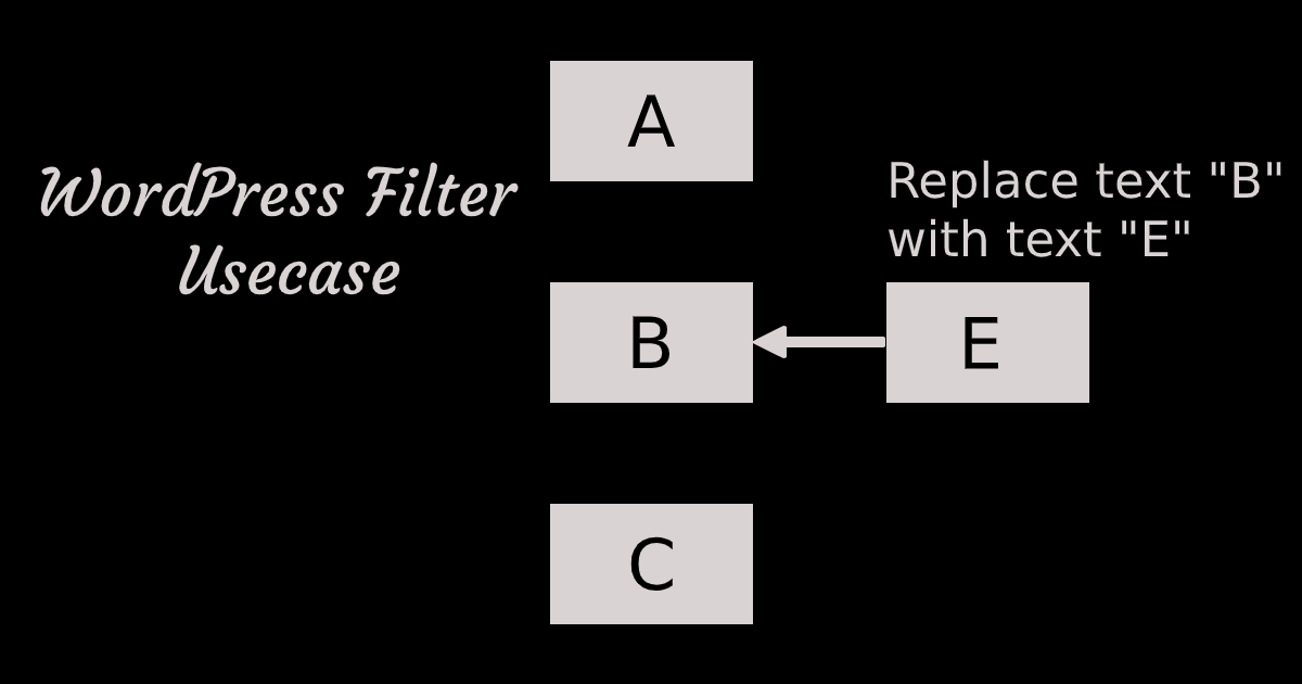 WordPress Filter example