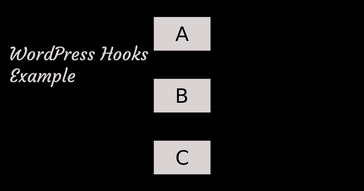 WordPress Hooks example