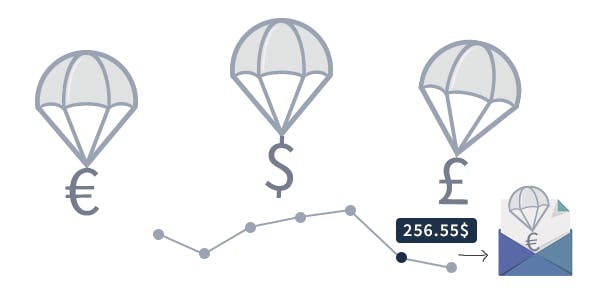Boost my WooCommerce sales